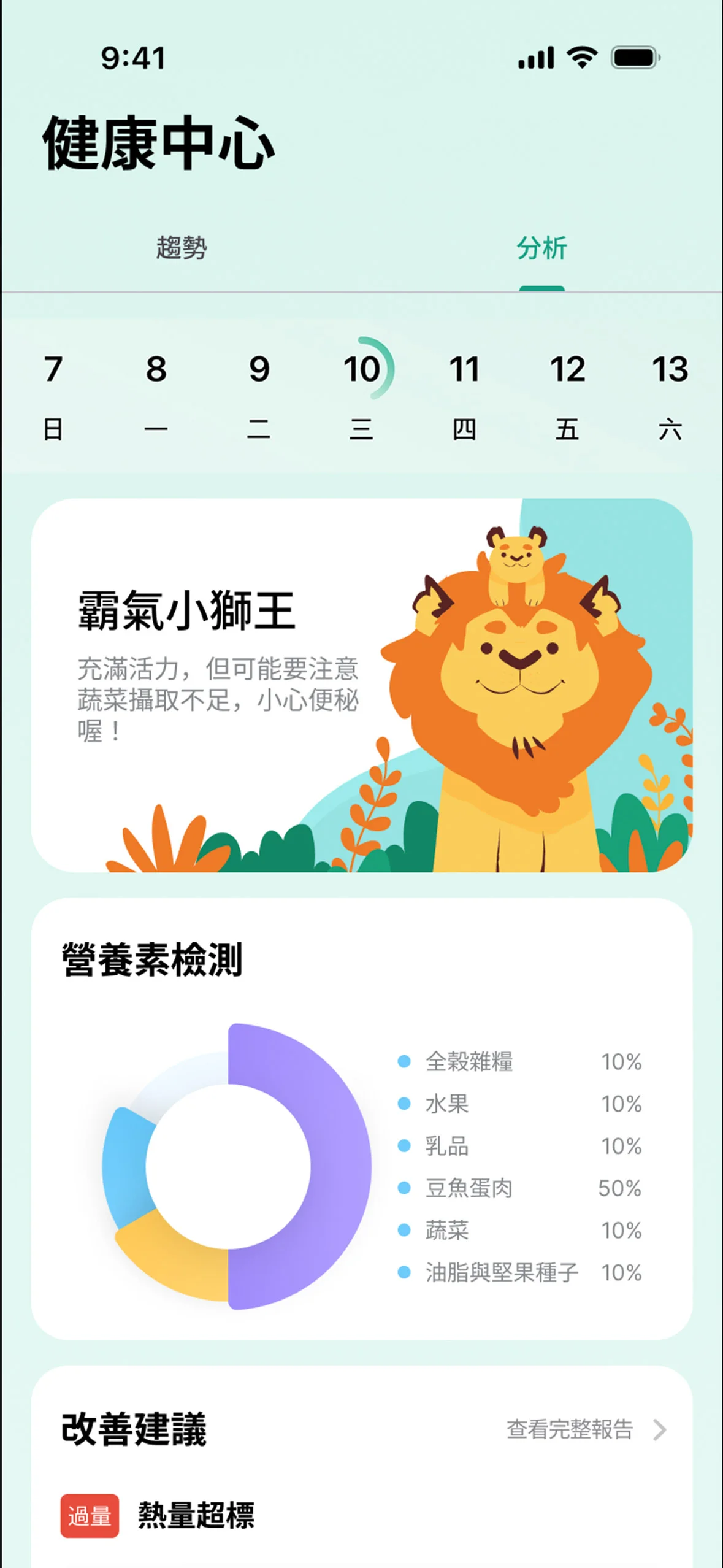 SeeFit app screenshot — AI nutritional analysis results
